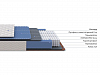 Матрас Balance Duo M/S