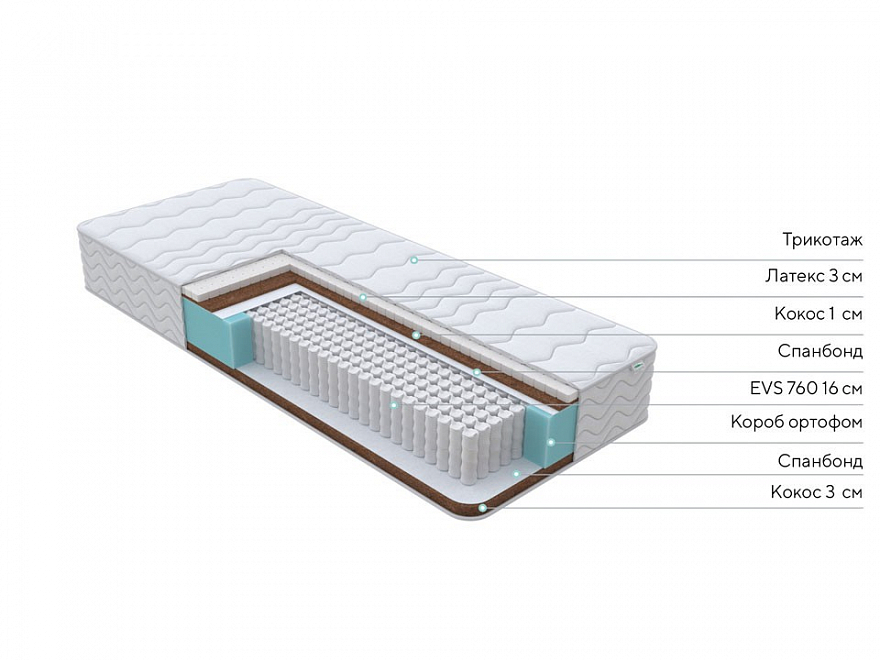 Матрас Orto Medic