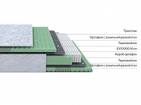 Матрас Green Comfort M